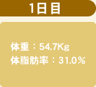 1日目 54.7Kg 31.0％