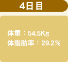 4日目 54.5Kg 29.2％