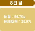 8日目 56.7Kg 29.9％