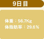 9日目 56.7Kg 29.6％