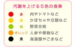 代謝を上げる５色の食事