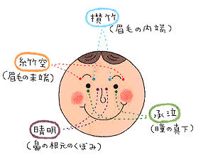 目のツボ