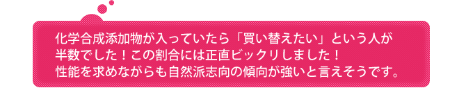 化学合成添加物が入っていたら「買い替えたい」という人が半数でした！この割合には正直ビックリしました！性能を求めながらも自然派志向の傾向が強いと言えそうです。