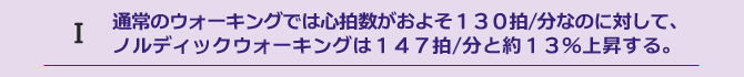 通常のウォーキングでは心拍数がおよそ１３０拍/分なのに対して、ノルディックウォーキングは１４７拍/分と約１３%上昇する