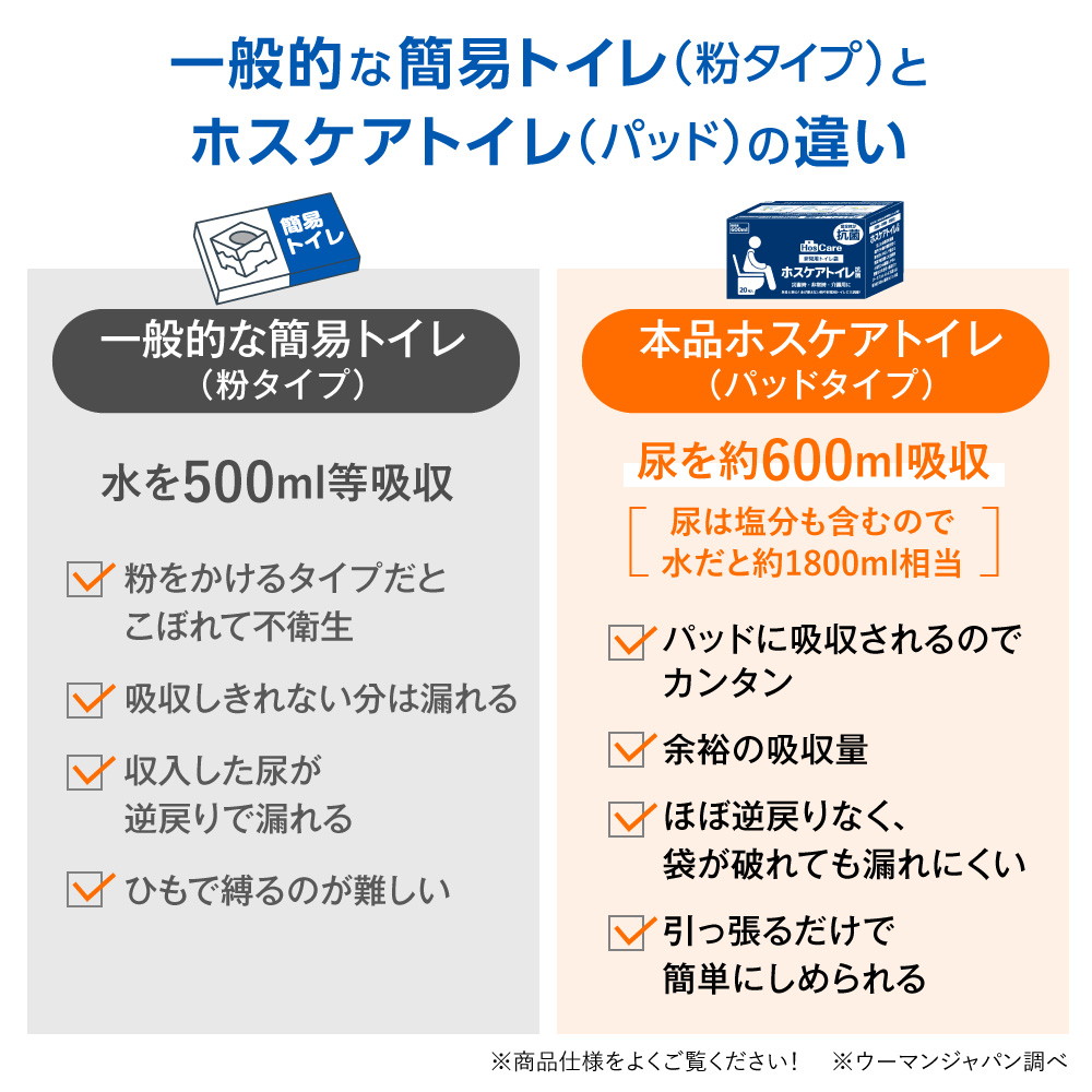 非常用トイレ袋 ホスケアトイレ抗菌（プレミアムタイプ）20枚入