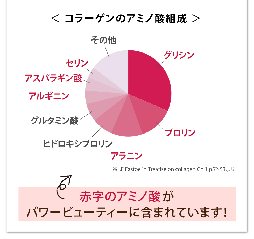 ドクターアミノ パワービューティー 1箱 30包 ウーマンジャパン