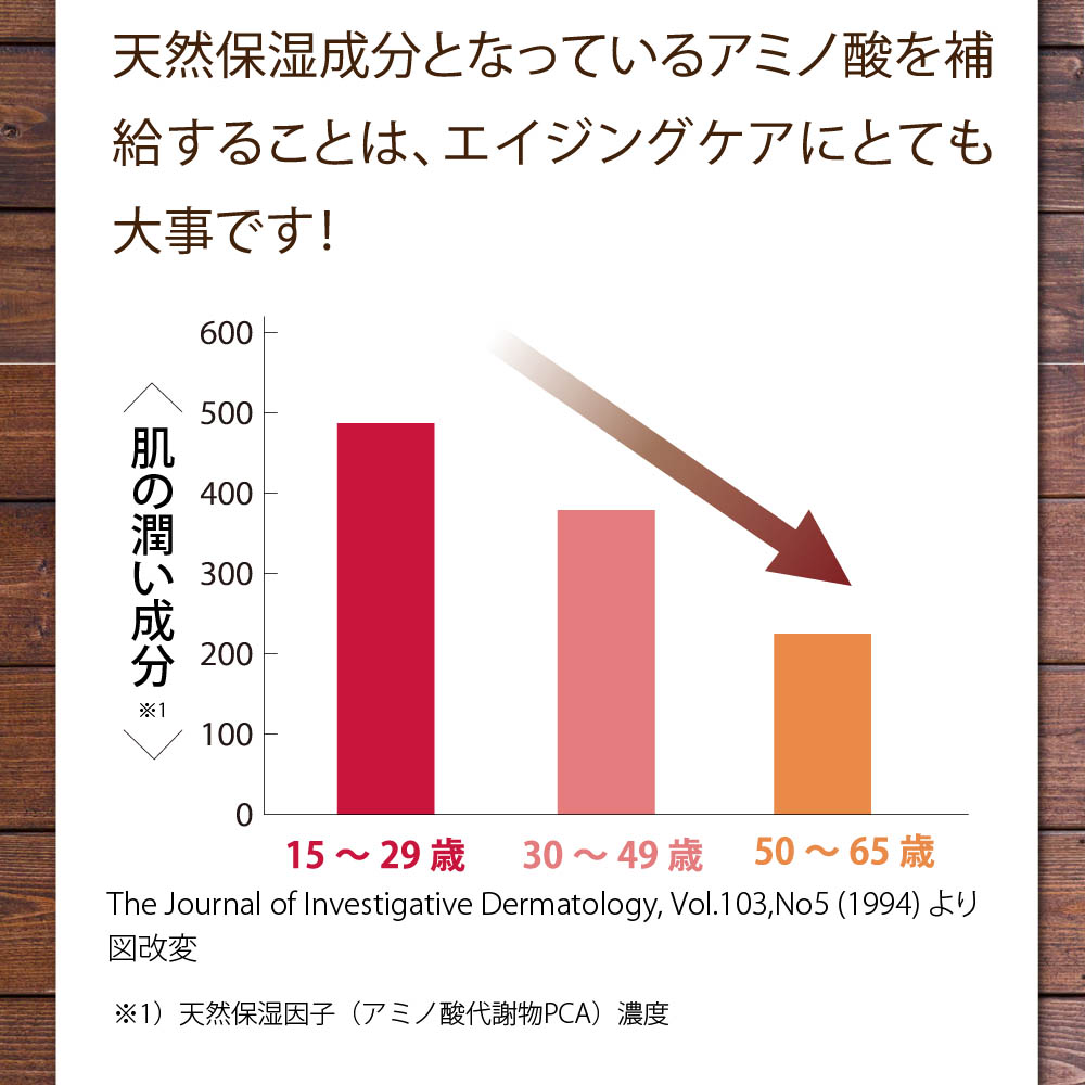 ドクターアミノ パワービューティー×1箱 30包 – ウーマンジャパン