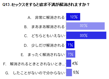 増える エッチ すると ニキビ