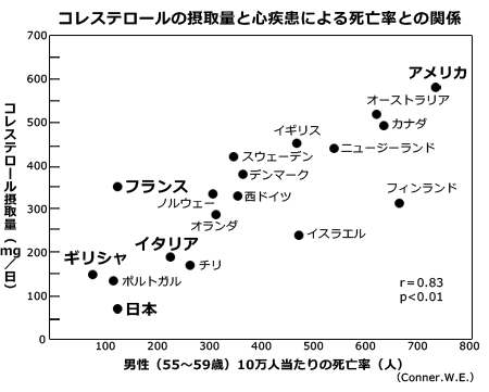 chichukai_diet_graph_02