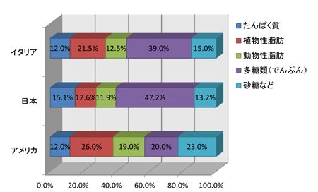 chichukai_diet_graph_03