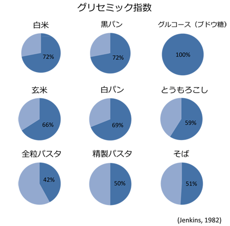 chichukai_diet_graph_04