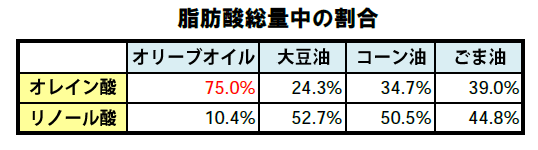 chichukai_diet_graph_06