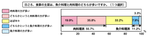 chichukai_diet_graph_07