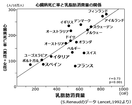 chichukai_diet_graph_08