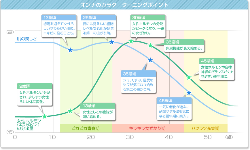 性欲 ピーク 女 女性の性欲は男性より強い？女性の性欲のピークや悩みを解説