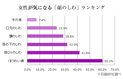 kaotore_graph1