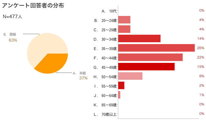 yokkyufuman_graph_0