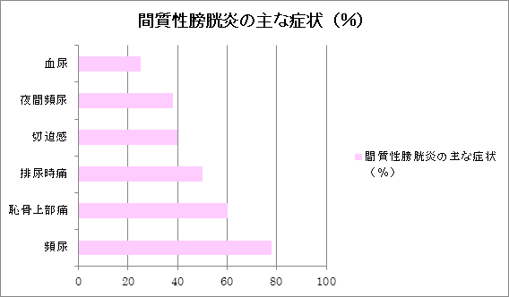 boukouen_kanshitusei_graph1