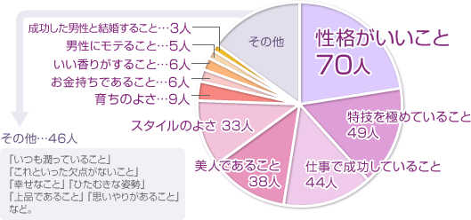 bsp0711_2_chart